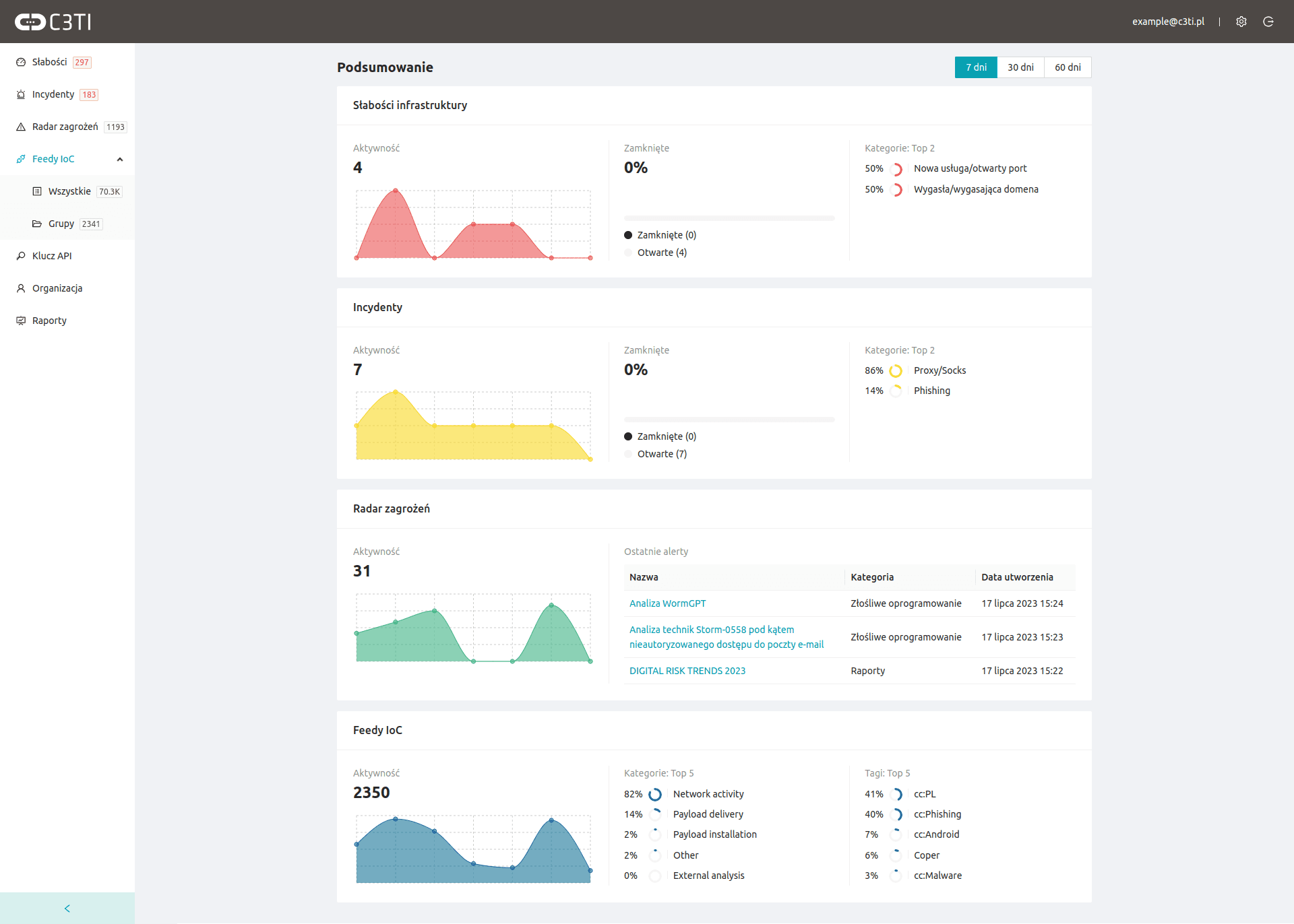 Screenshot of Threat Radar